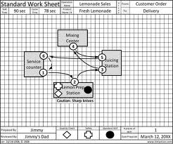 Standard work chart